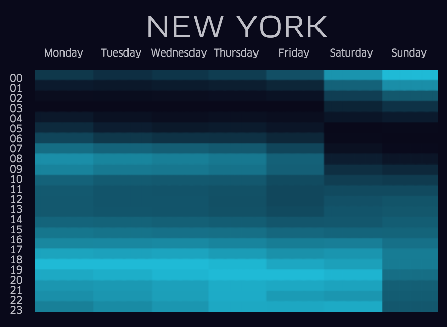 A visual illustration of the frequency and timing of 2014 New York City Uber trips. All times are standardized to the local time zone and expressed in military time (i.e. 20 is 20:00, or 8 pm).