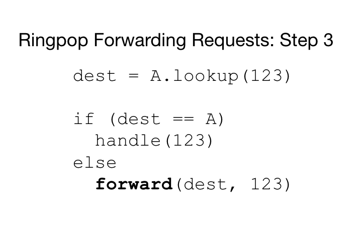Ringpop Forwarding Request Step 3