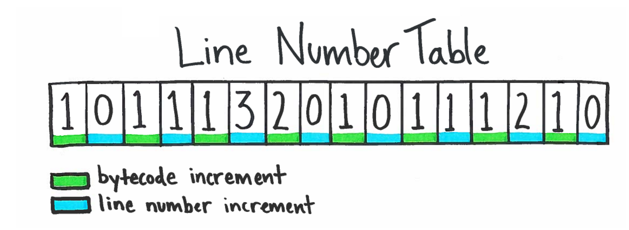 line-number-table