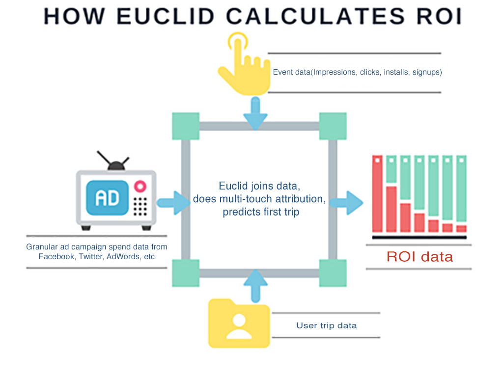how_euclid_calculates_roi