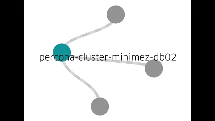 Screenshot from our management console. From here, we can follow goal state progress, in this case where we are splitting a cluster into two by first adding a 2nd cluster and then cutting the replication link.