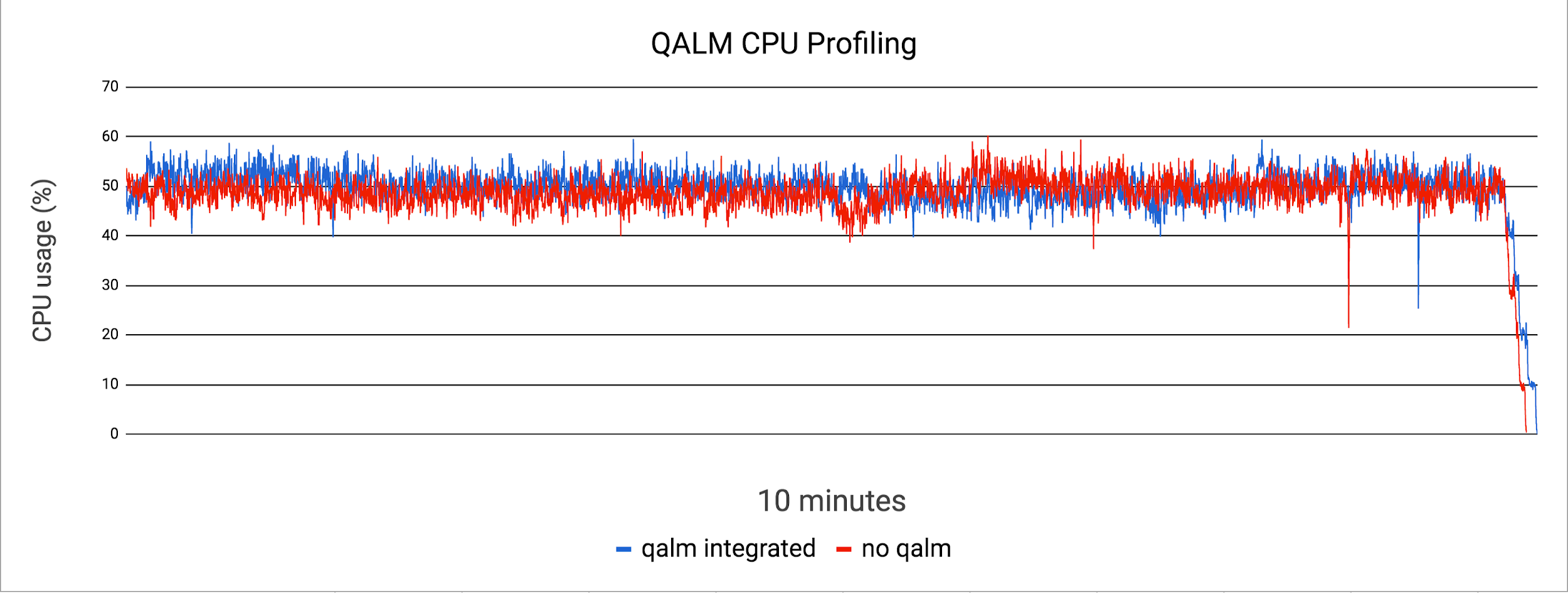 QALM CPU profile