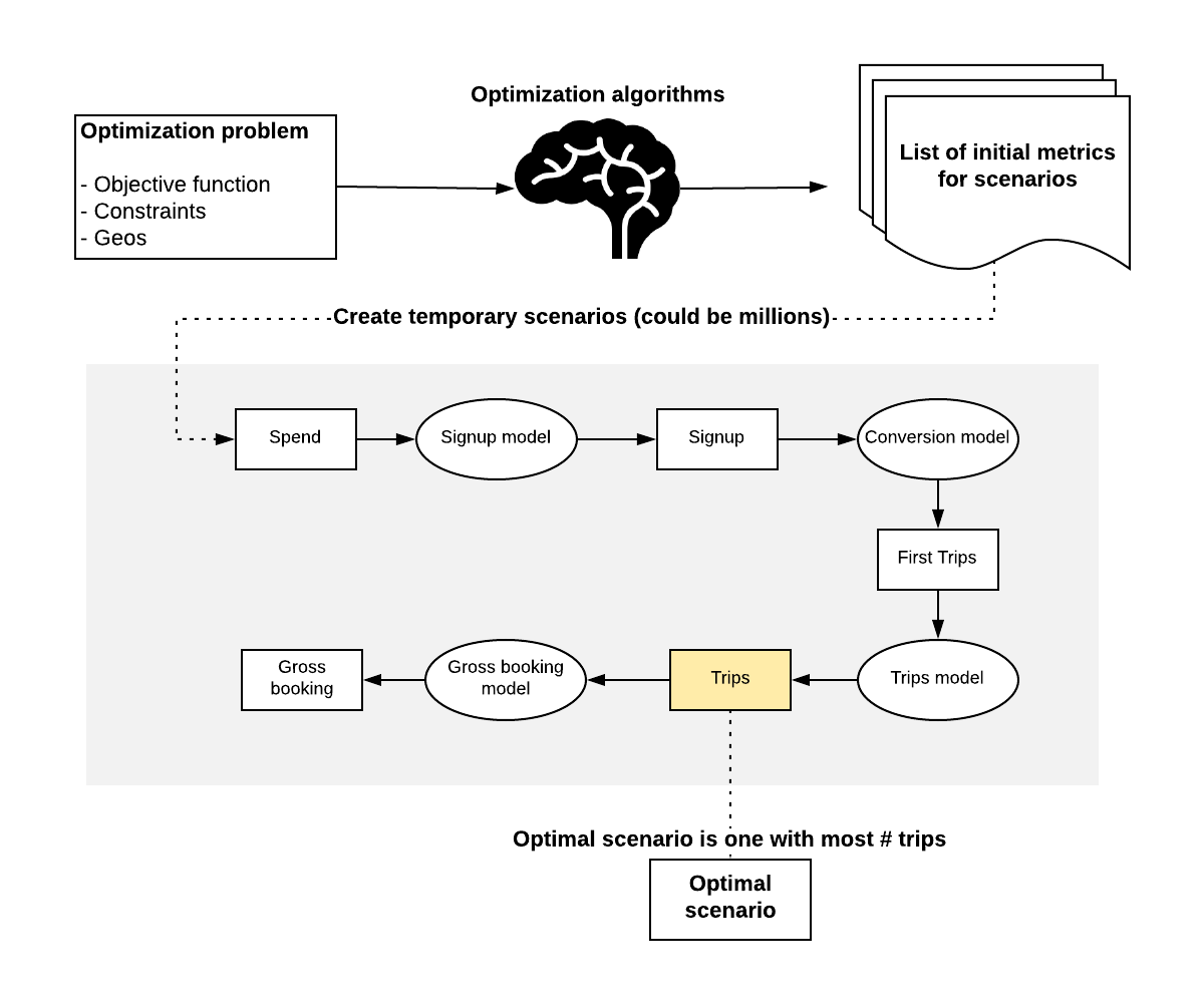 Figure 13 - Transforming Financial Forecasting with Data Science and Machine Learning at Uber