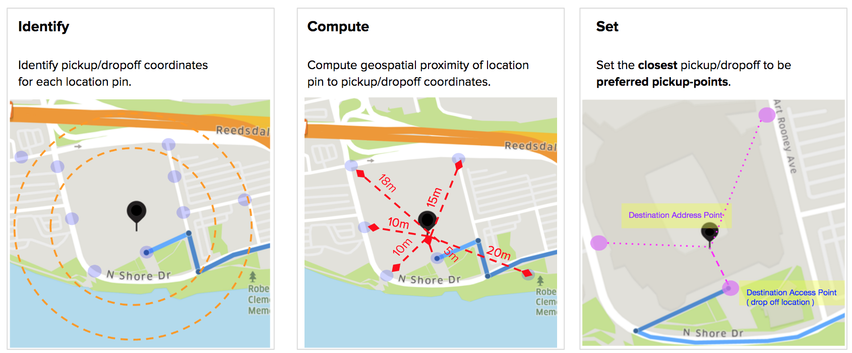 Figure 4 - Enhancing the Quality of Uber’s Maps with Metrics Computation