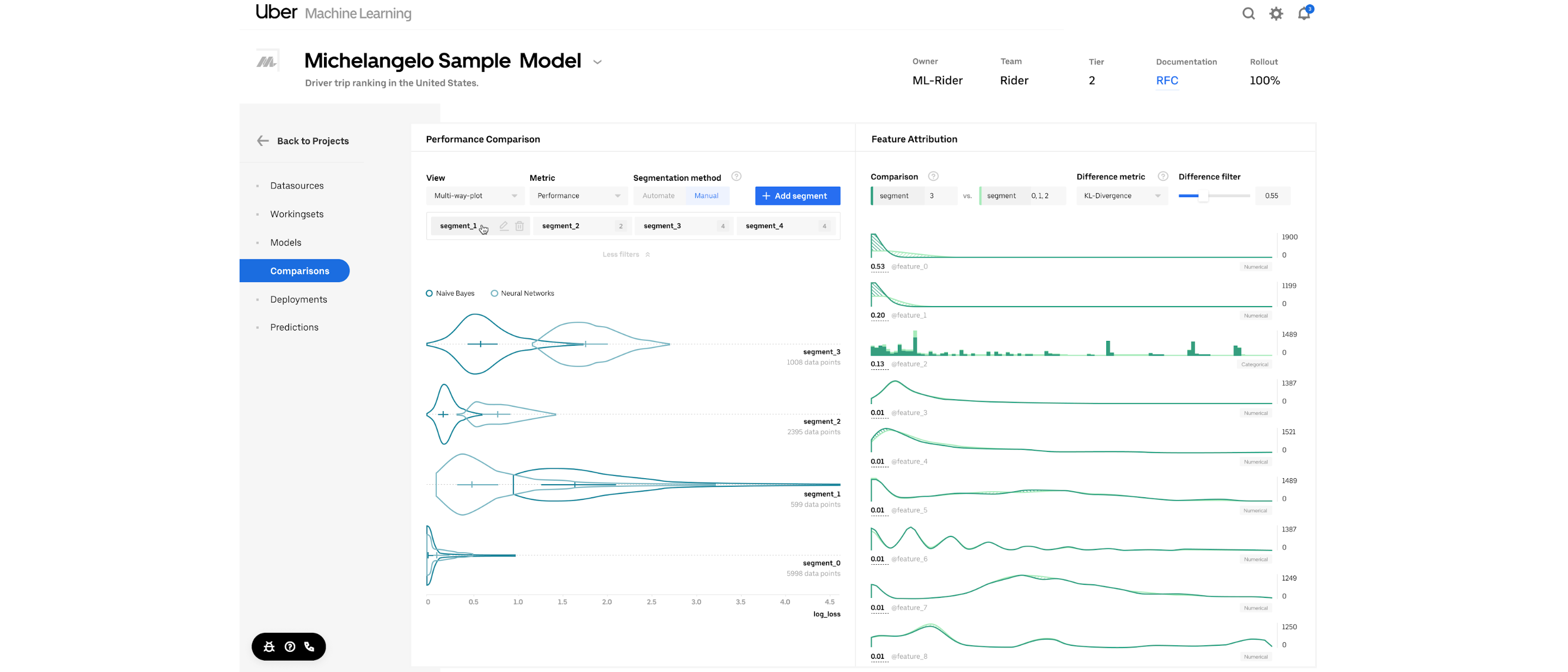 Manifold: A Model-Agnostic Visual Debugging Tool for Machine Learning at Uber