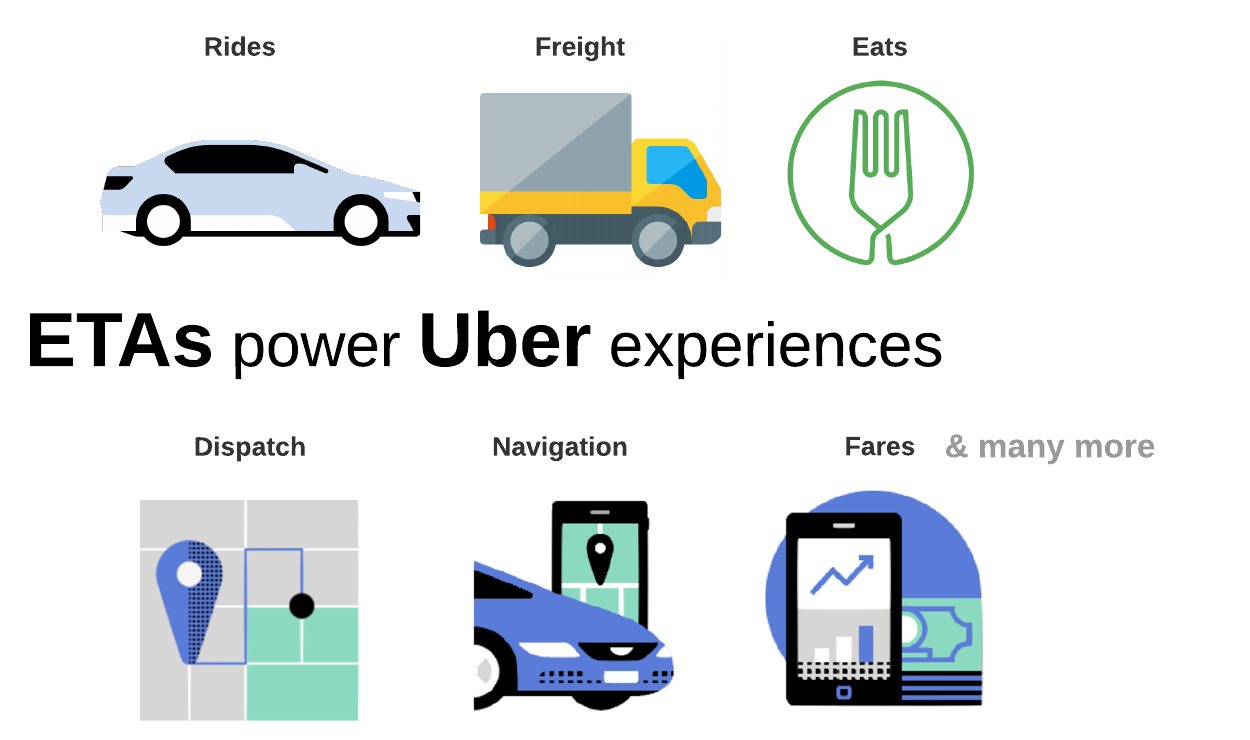 DeepETA: How Uber Predicts Arrival Times Using Deep Learning